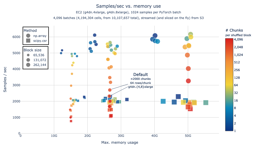 Census PyTorch loaders benchmark