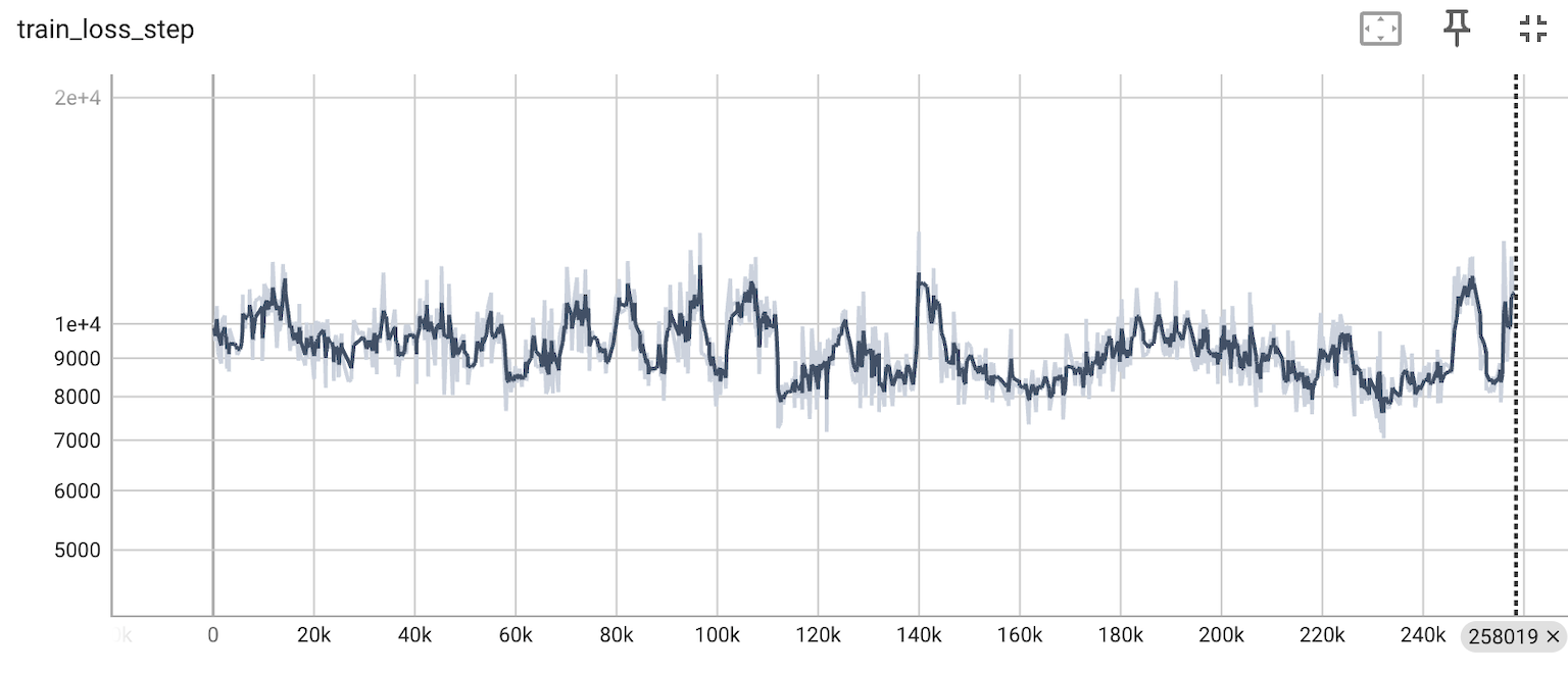 Census PyTorch loaders callibrated shuffling