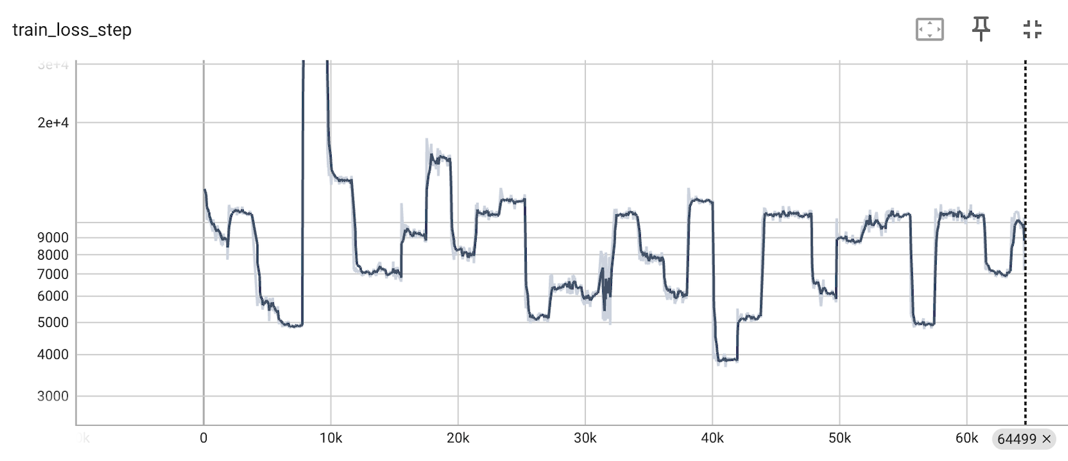 Census PyTorch loaders shuffling