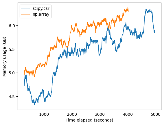 Census scVI PyTorch run