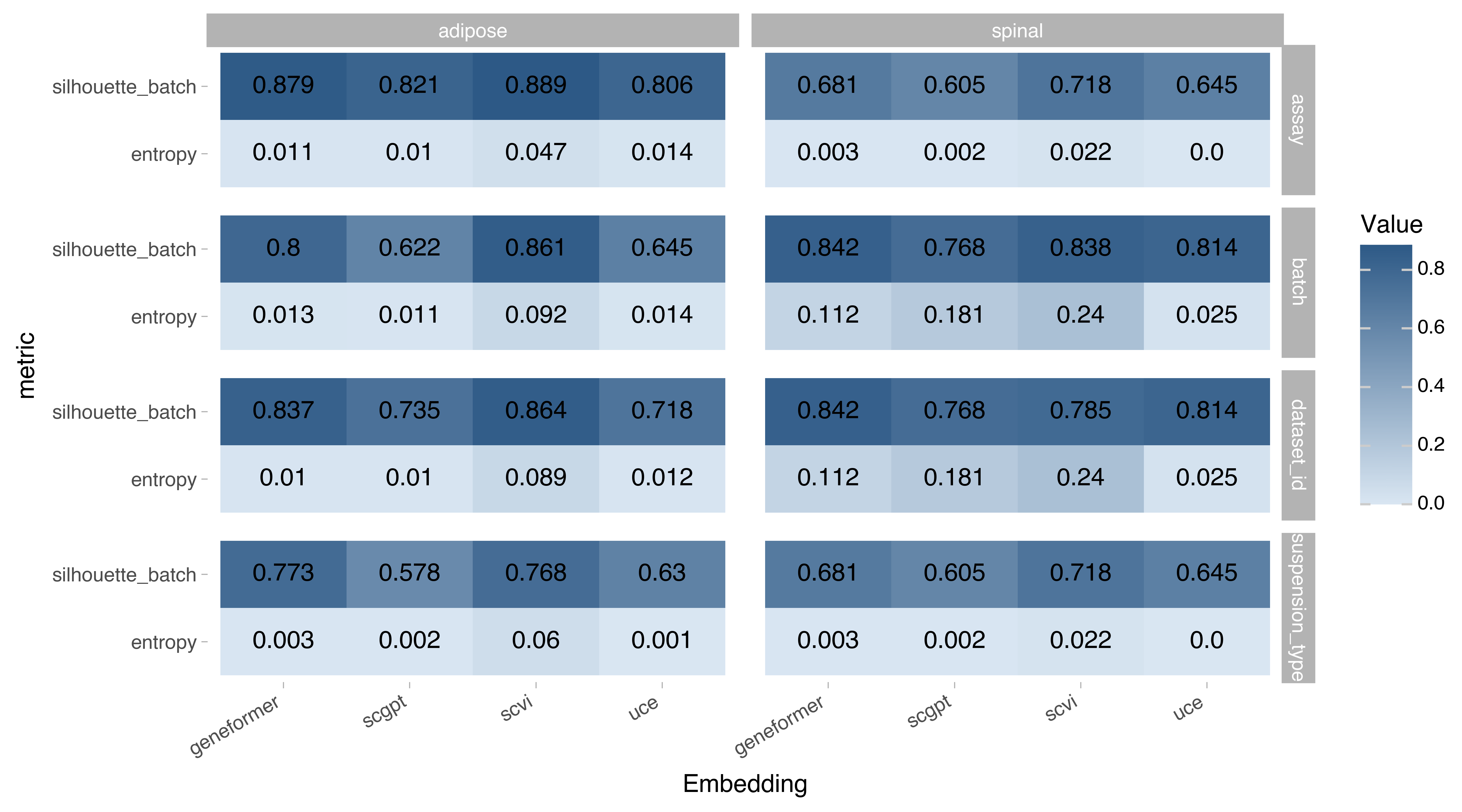 Batch-correction single-cell Census benchmark