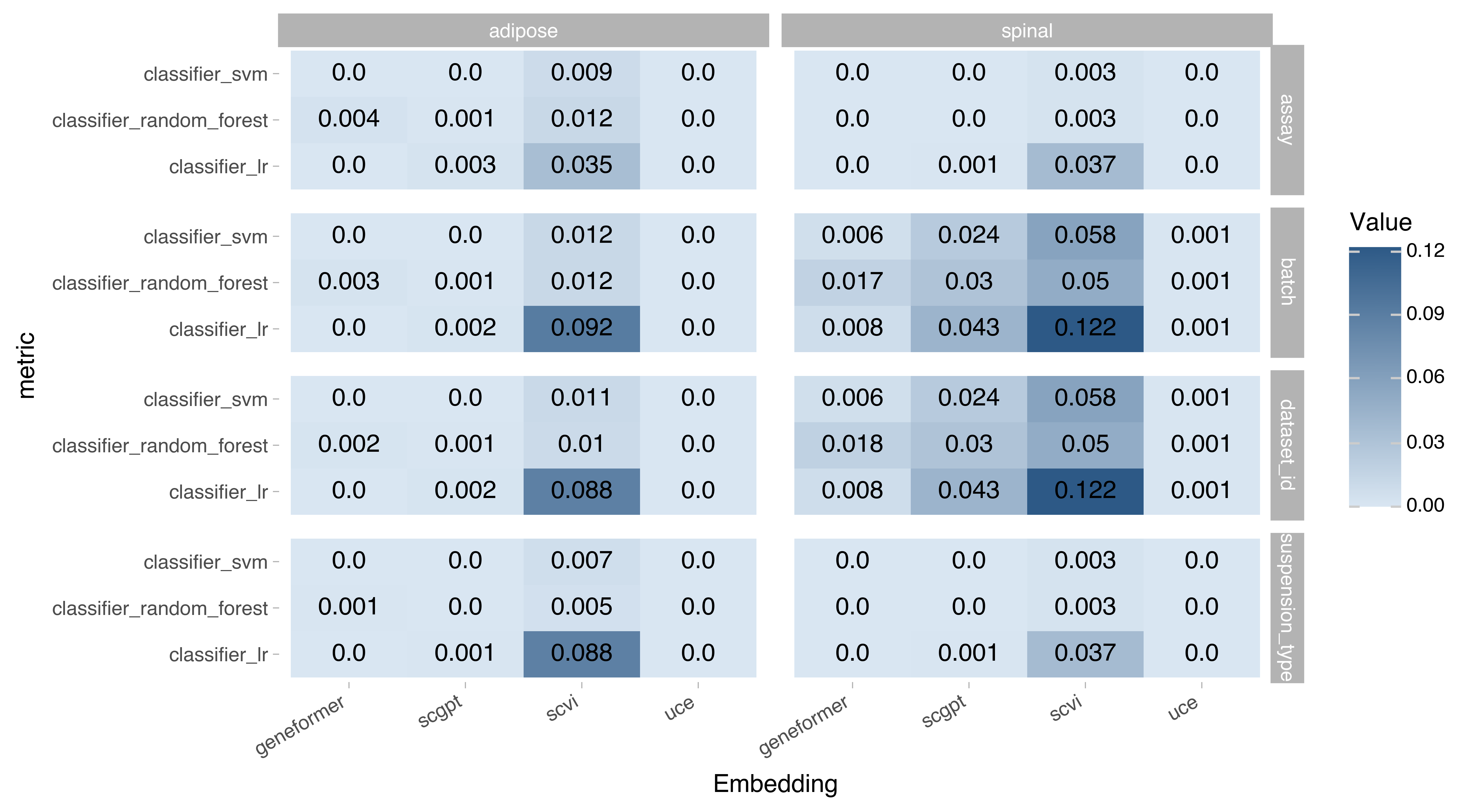 Batch-correction single-cell Census benchmark