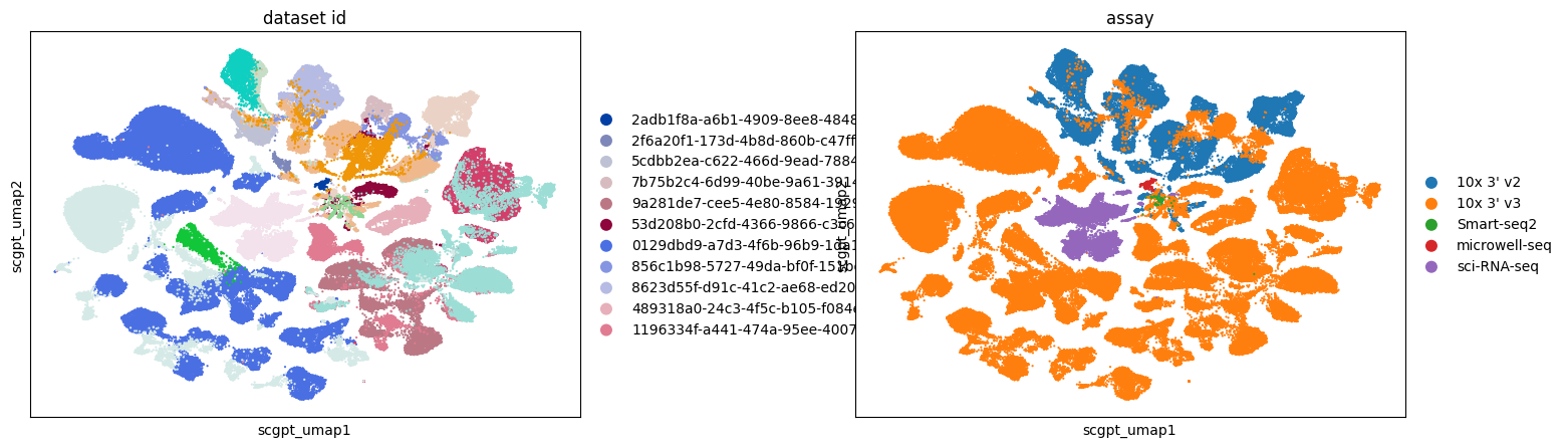 ../../_images/notebooks_analysis_demo_comp_bio_embedding_exploration_9_1.png