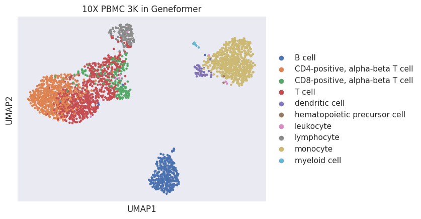 ../../_images/notebooks_analysis_demo_comp_bio_geneformer_prediction_48_0.png