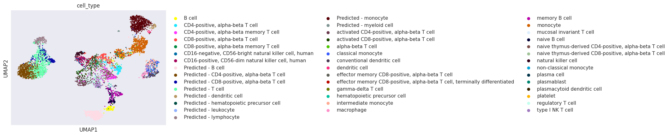 ../../_images/notebooks_analysis_demo_comp_bio_geneformer_prediction_60_0.png