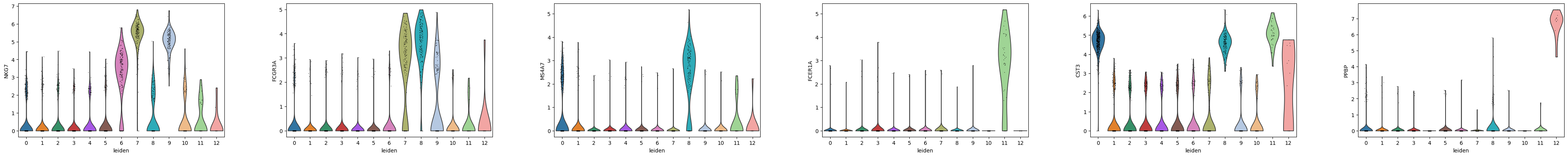 ../../_images/notebooks_analysis_demo_comp_bio_scvi_model_use_21_1.png