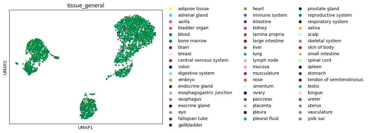 ../../_images/notebooks_api_demo_census_embedding_search_27_0.png