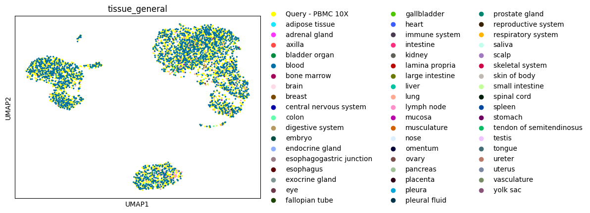 ../../_images/notebooks_api_demo_census_embedding_search_29_0.png