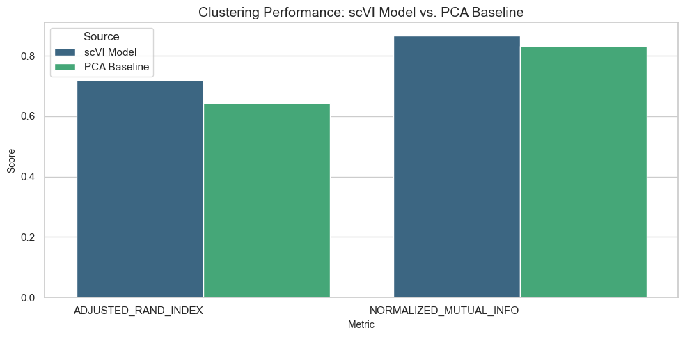 ../_images/examples_scvi_all_tasks_benchmark_22_0.png