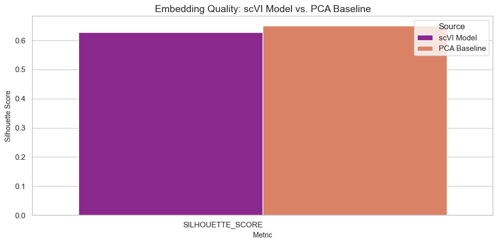 ../_images/examples_scvi_all_tasks_benchmark_24_0.png