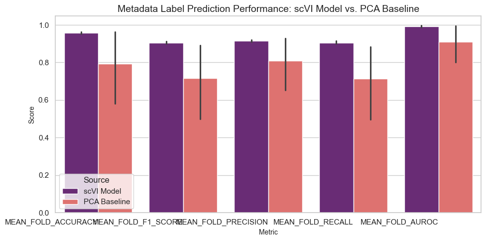 ../_images/examples_scvi_all_tasks_benchmark_26_0.png