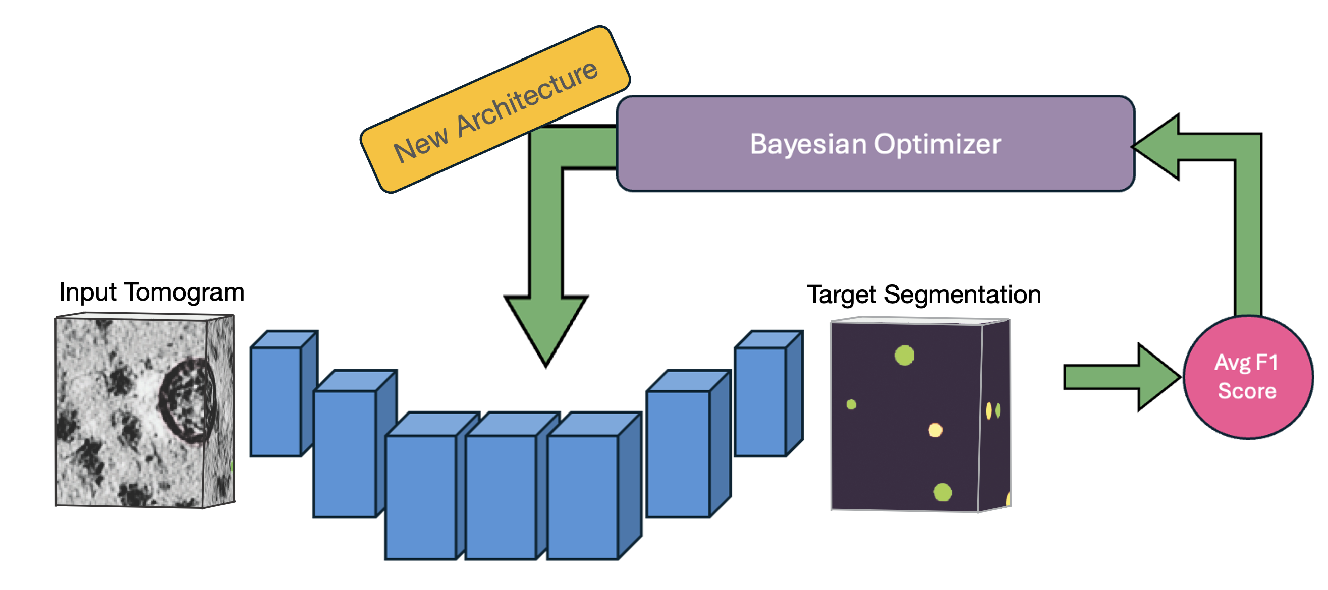 Bayesian Optimization Workflow