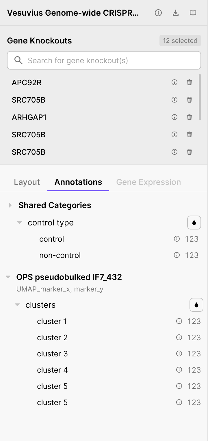 Left panel with 12 gene knockouts selected, showing the Annotations tab