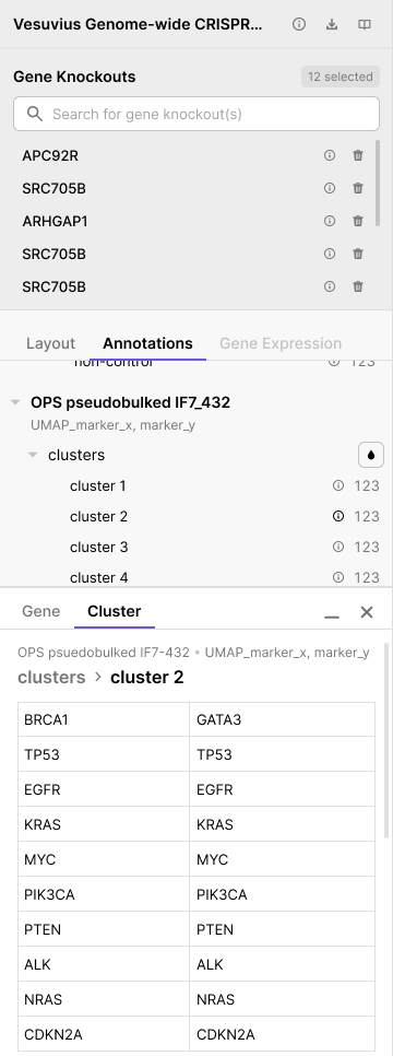 Cluster info sidebar showing a breadcrumb and a table of gene knockouts in the selected cluster