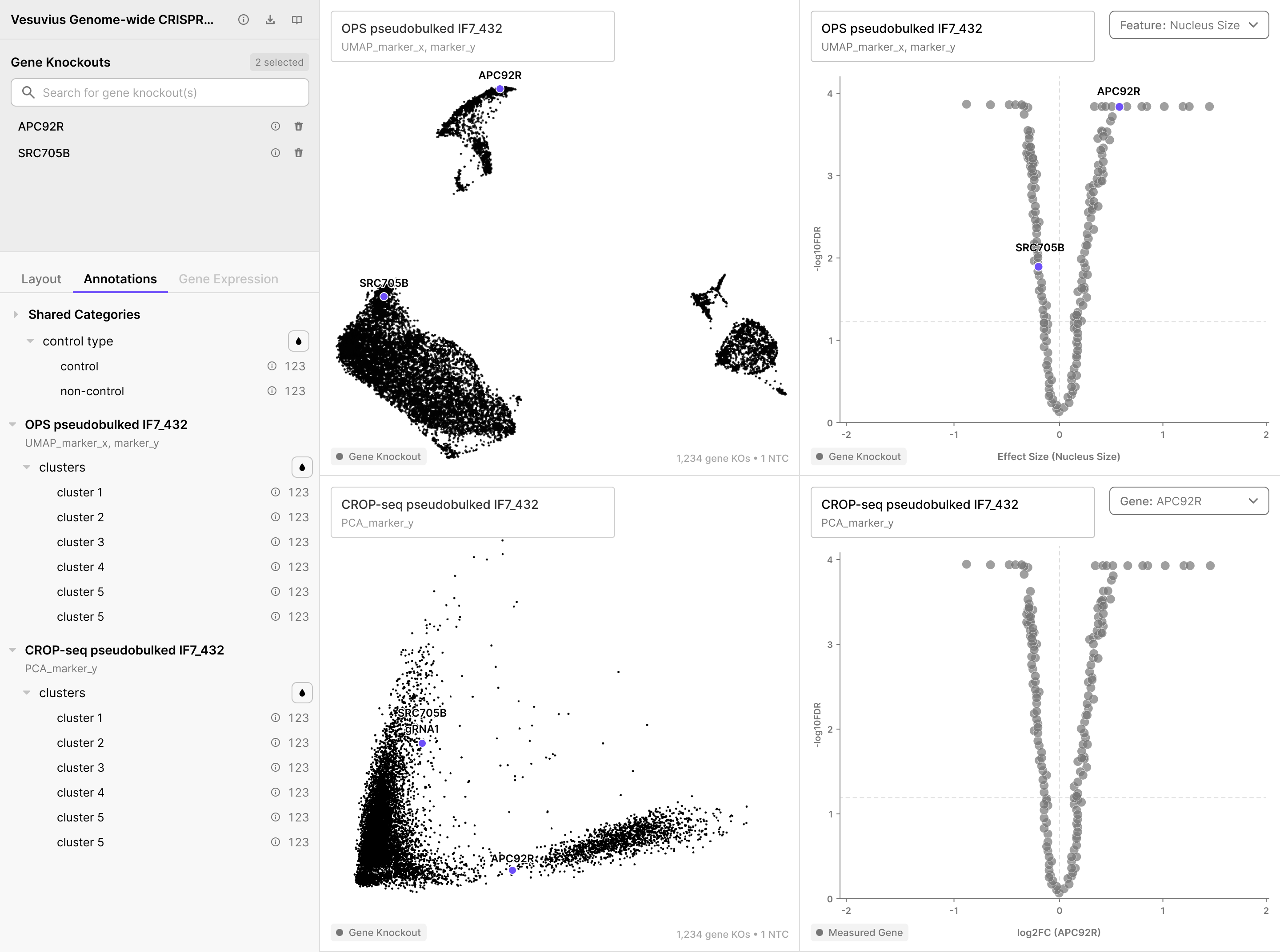 Four-panel image showing all four panel types: OPS UMAP (top-left), OPS Feature Volcano (top-right), CROP-seq UMAP (bottom-left), CROP-seq Gene Expression Volcano (bottom-right)